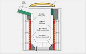 產品應用及解決方案